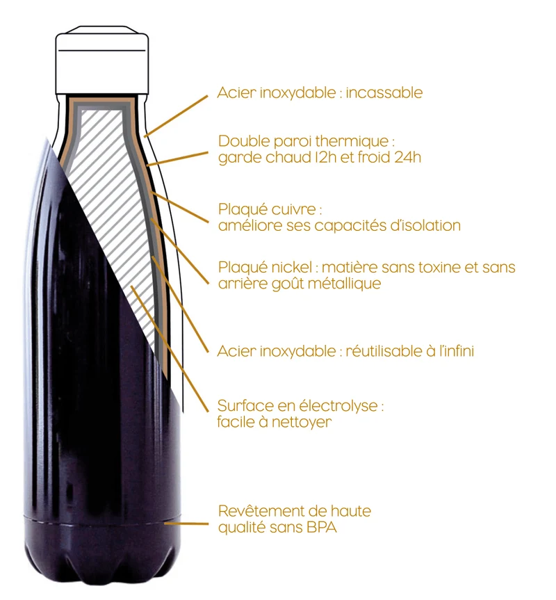 Bouteille isotherme, Lemon Ice