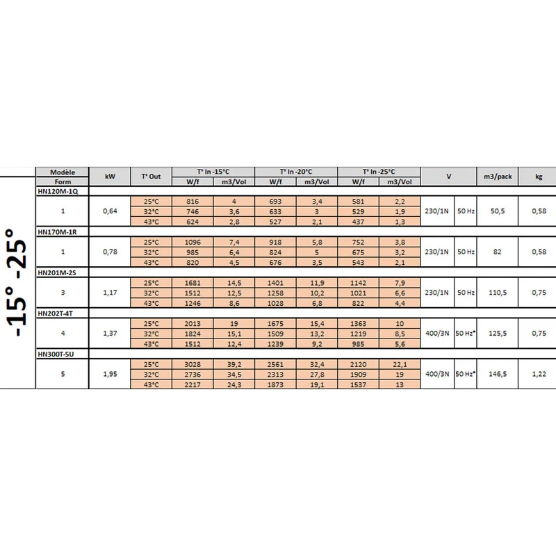 Groupe frigorifique "By-block" T° -15°-25° - 1,95 kW - Diamond