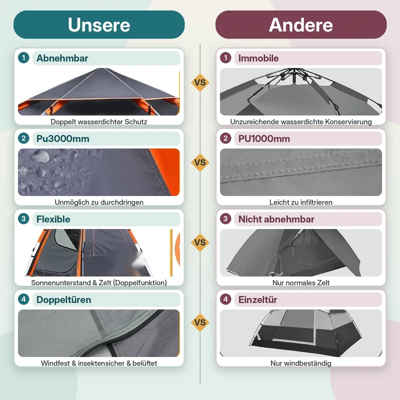 Campingzelt 4 Personen Pop Up Wurfzelt Automatik Kuppelzelt Wasserdicht