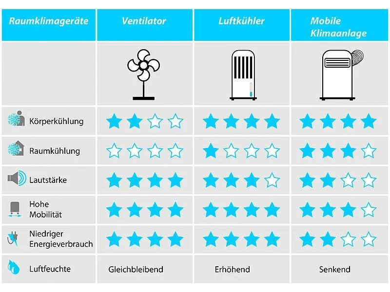 Sichler Deckenventilator Camping Ventilator 41cm Leise 230V zum Hängen