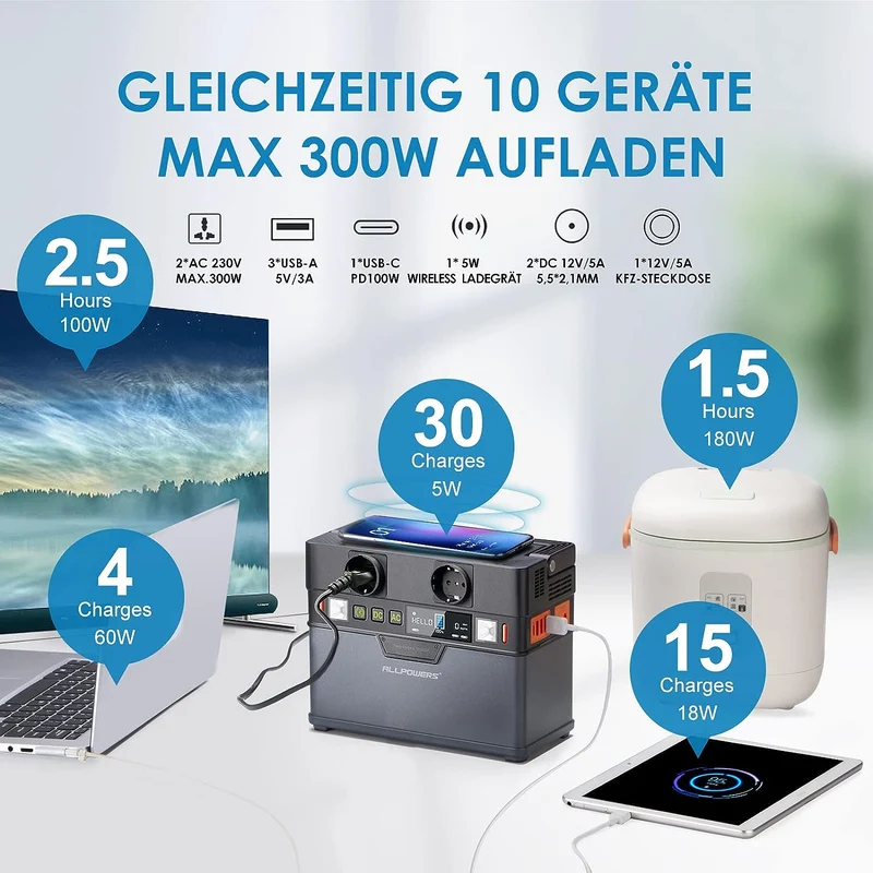 ALLPOWERS Solar Tragbares Powerstation 78000mAh 300W Tragbar mit AC/USB-Ausgang