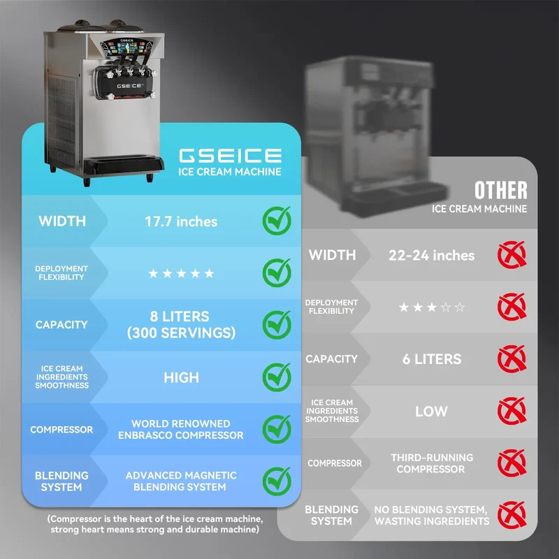 1600W Soft Ice Cream machine, Countertop Soft Serve Machine for Restaurant Snack Bar | BJK288SR1JL-Z