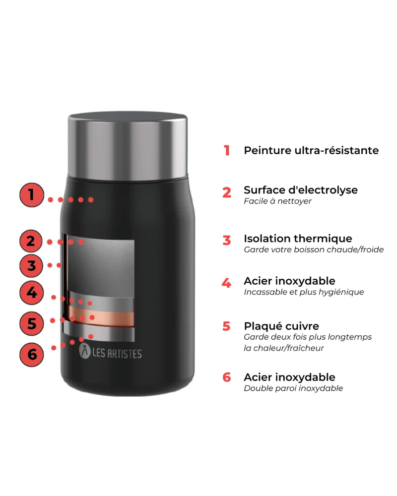 Boîte à repas isotherme Tiger 700 ml - Étanche et pratique Les Artistes Paris