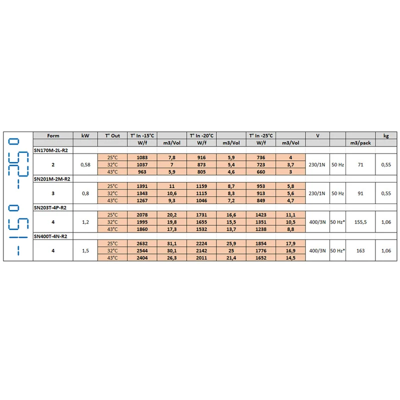 Groupe frigorifique "plafond" T° -15°-25° - Réf SN400T-4N-R2 - Diamond