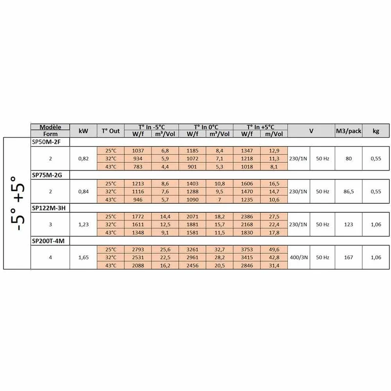 Groupe réfrigéréé plafond de - 5 + 5 - 1,65 kW - Diamond