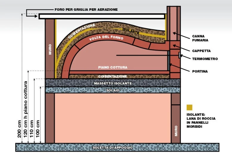 19F - Forno a Legna Prefabbricato da Esterno modello 170 x 125