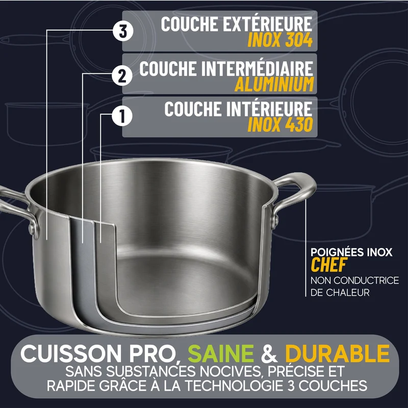 Faitout Trinox Ø20 cm avec Couvercle en acier inoxydable triple couche