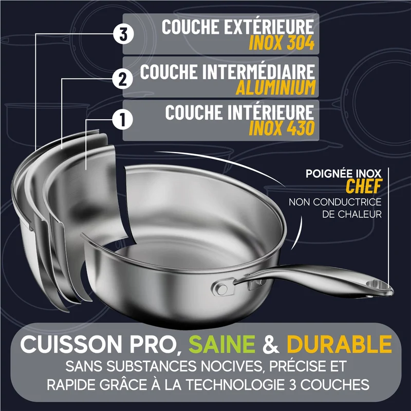 Casserole Trinox Ø20 cm en acier inoxydable triple couche