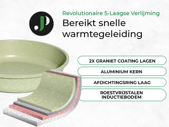 Batterie de Cuisine 21 pièces Antiadhésives en Granit vert - Tous feux dont induction